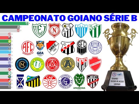 Campeões da Divisão de Acesso do Campeonato Goiano (1959 - 2021) | Série B