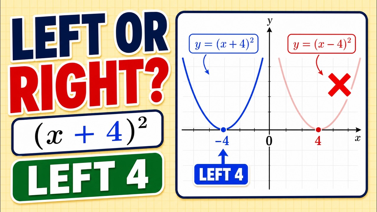 Master Horizontal Shifts of Functions in 6 Minutes
