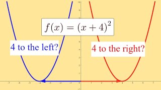 Master Horizontal Shifts of Functions in 6 Minutes