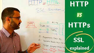 http vs https | How SSL (TLS) encryption works in networking ? (2021)