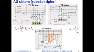 TT Sistem ve TN Sistem  - Elektrik Tesislerinde Şebeke Tipleri - Prof.