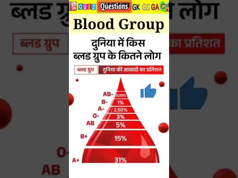 Blood Group | रक्त समूह | blood group system in hindi | Biology, दुनिया में सबसे कम ब्लड ग्रुप कौनसा