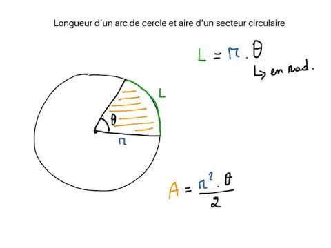 Longueur d'un arc de cercle et aire d'un secteur circulaire Math 5TQ