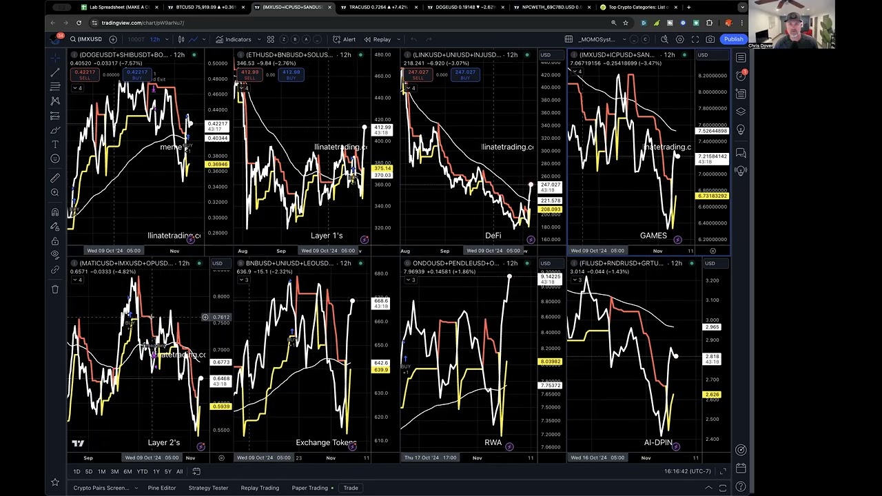 Market Review Post Elections