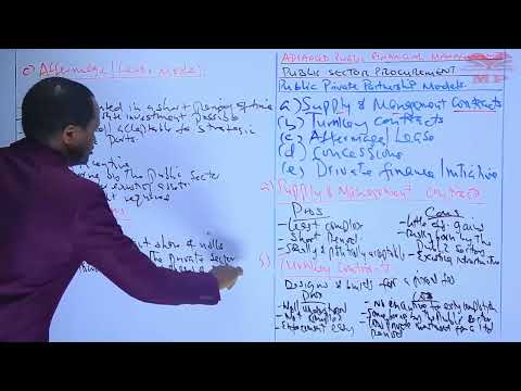 Concession Agreements: The High-Stakes Dance of Public-Private