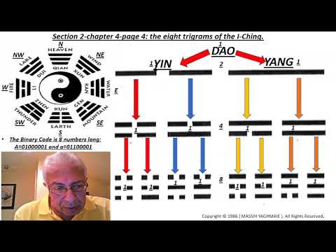 yin yang explained 01-Trinity of Dao, the 8 trigrams of the I-Ching