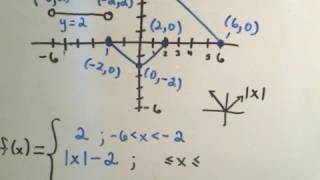 Find the Formula for a Piecewise Function from Graph