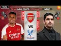 Arsenal vs Crystal Palace - Strongest Potential Lineup - Team Info - Stats- Team Awards - EPL 23/24