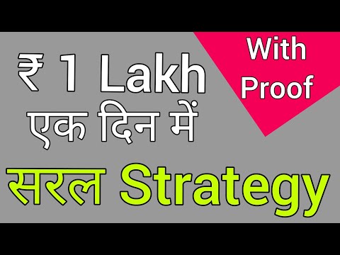 Simple Intraday Strategy that works Video