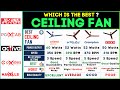 🔥 Best Ceiling Fan in India 2024 | Orient vs Bajaj vs Crompton vs Usha |Top Picks & Comparison
