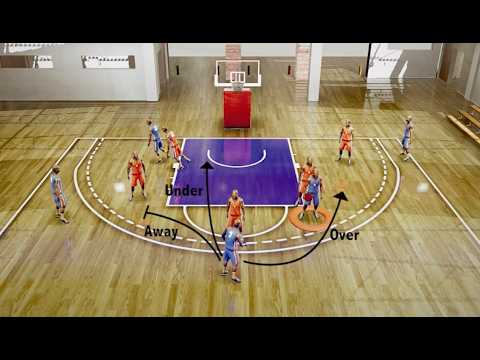 How to Run the Point Series of a Princeton Offense