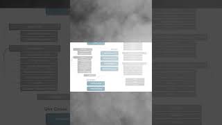 Artificial Intelligence Info #shots #Harin6090