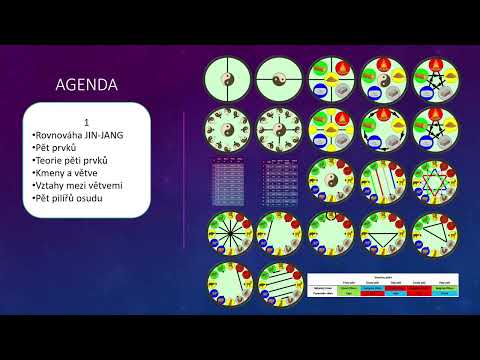 Průvodní video k víkendovému setkání (2) – Starověká filozofie a čínská astrologie Ba-Zi