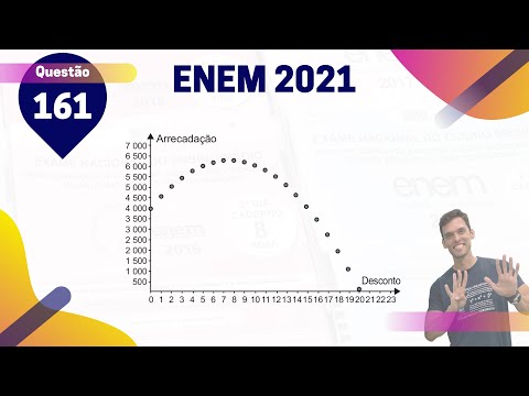 (Q.161 | Azul) GRÁFICO do PREÇO DO INGRESSO - ENEM 2021
