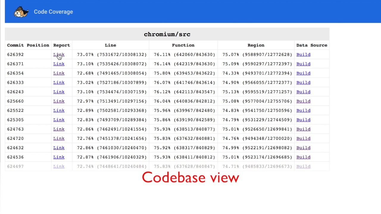 Chromium full codebase code coverage
