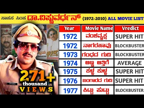 Saahasa Simha Dr. Vishnuvardhan Hit And Flop All Movies List || Vishnuvardhan All Movie Verdict