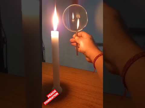 Light : Real Vs.Virtual Image