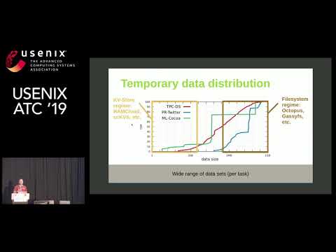 USENIX ATC '19 - Unification of Temporary Storage in the NodeKernel Architecture
