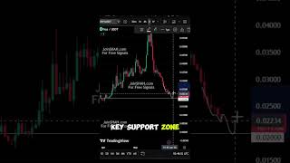 IRYS Price Prediction – Upside Potential or Retest? #MarketStructure #AltcoinAnalysis #Crypto