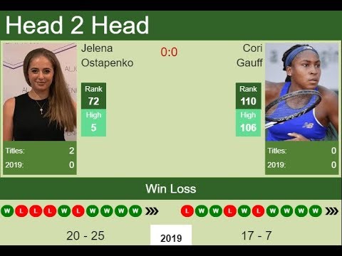 GAUFF VS OSTAPENKO - LINZ 2019