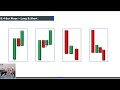 Make A Living In 1 Hour A Day Trading The 3 Bar Play
