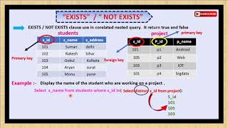 EXISTS AND NOT EXISTS  IN SQL | EXISTS AND NOT EXISTS CLAUSE IN DBMS | EXISTS AND NOT EXISTST