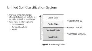 Groundwater Hydrology, Soil And Groundwater Contamination Assessment And Monitoring