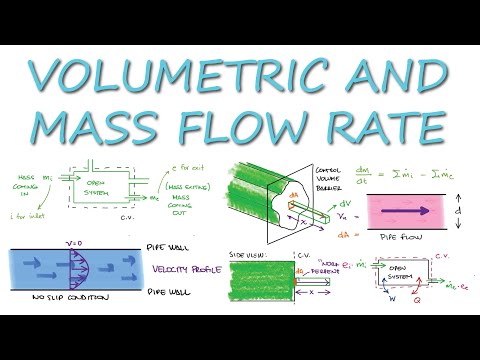 Volumetric and MASS FLOW RATES for Thermodynamics in 8 Minutes!