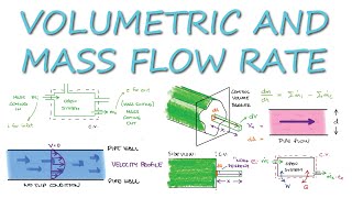 Volumetric and MASS FLOW RATES for Thermodynamics in 8 Minutes!