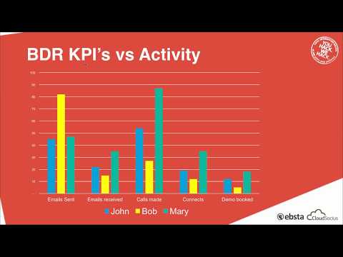 download lagu mp3 mp4 Sales Dashboard Salesforce, download lagu Sales Dashboard Salesforce gratis, unduh video klip Sales Dashboard Salesforce