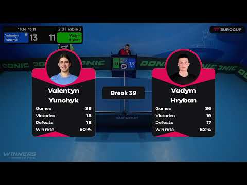 09:30 Valentyn Yunchyk 3-0 Vadym Hryban 14.05.2023 TT Euro.Cup Ukraine Star. TABLE 3