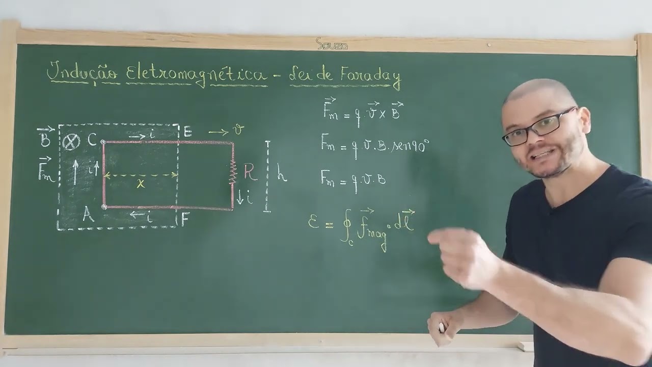 209: Física III - Indução Eletromagnética - Força Eletromotriz Induzida (F.E M.) - Caso 01