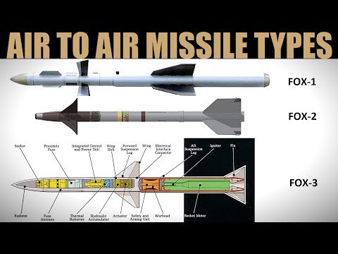Explained: What Does Fox-1, Fox-2 & Fox-3 Mean?