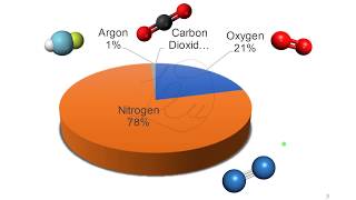 Mine Heat 4: Learn how to read a psychrometric chart
