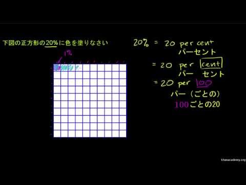 パーセントの意味 ビデオ パーセントの入門 カーンアカデミー