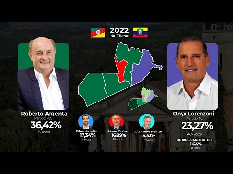 As Eleições para Governador do Rio Grande do Sul em São João do Polêsine (1994 - 2022)