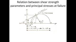 Geotechnical Engineering: Lecture 4: Mohr Coulomb Theory