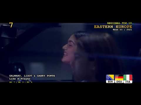 Eastern Europe Top 10 (Week 03 / 2021)