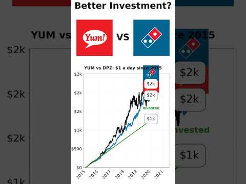 $1 a Day in YUM vs DPZ: Who Wins by 2025? #pizzahut #kfc #dominospizza #investing