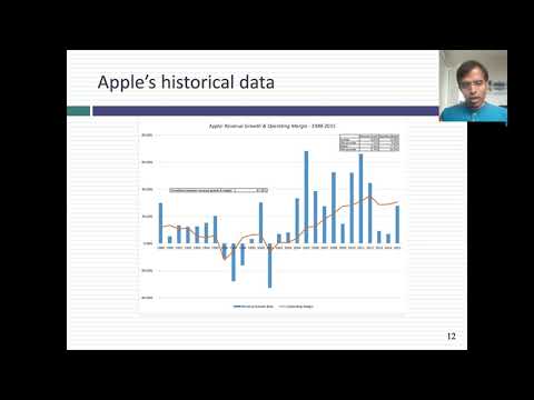 Session 6B: Monte Carlo Simulations in Finance & Investing