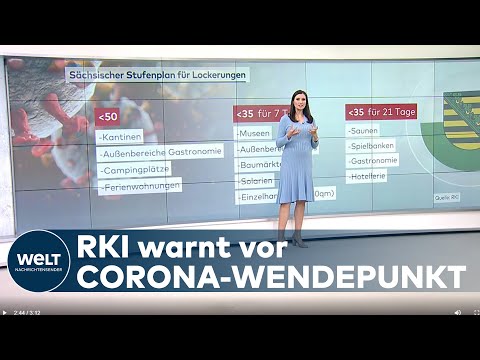 WELT ANALYSE: Corona-Pandemie - Deutschland befindet sich in einer Zwischenlage
