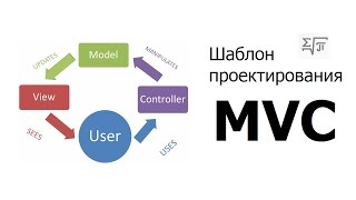 MVC - Суть шаблона на примерах