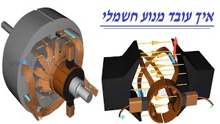 איך עובד מנוע חשמלי