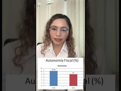 Finanzas Públicas - Municipio de Simití Bolívar