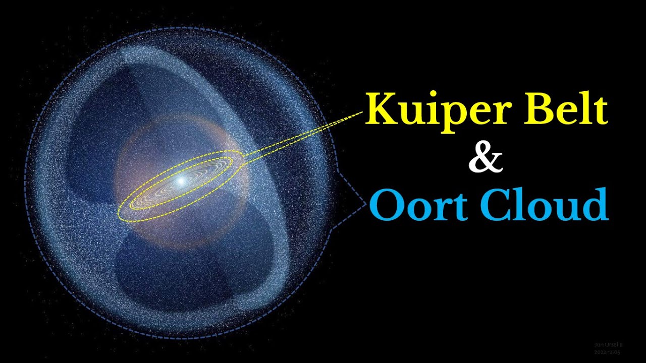 Kuiper Belt & Oort Cloud