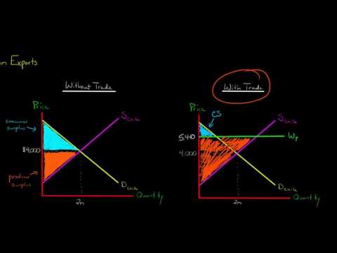 Gains from Exports How Countries Benefit from Free Trade