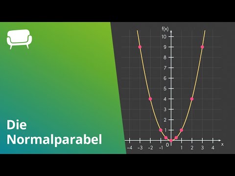 Normalparabel beschreiben und erkennen I sofatutor