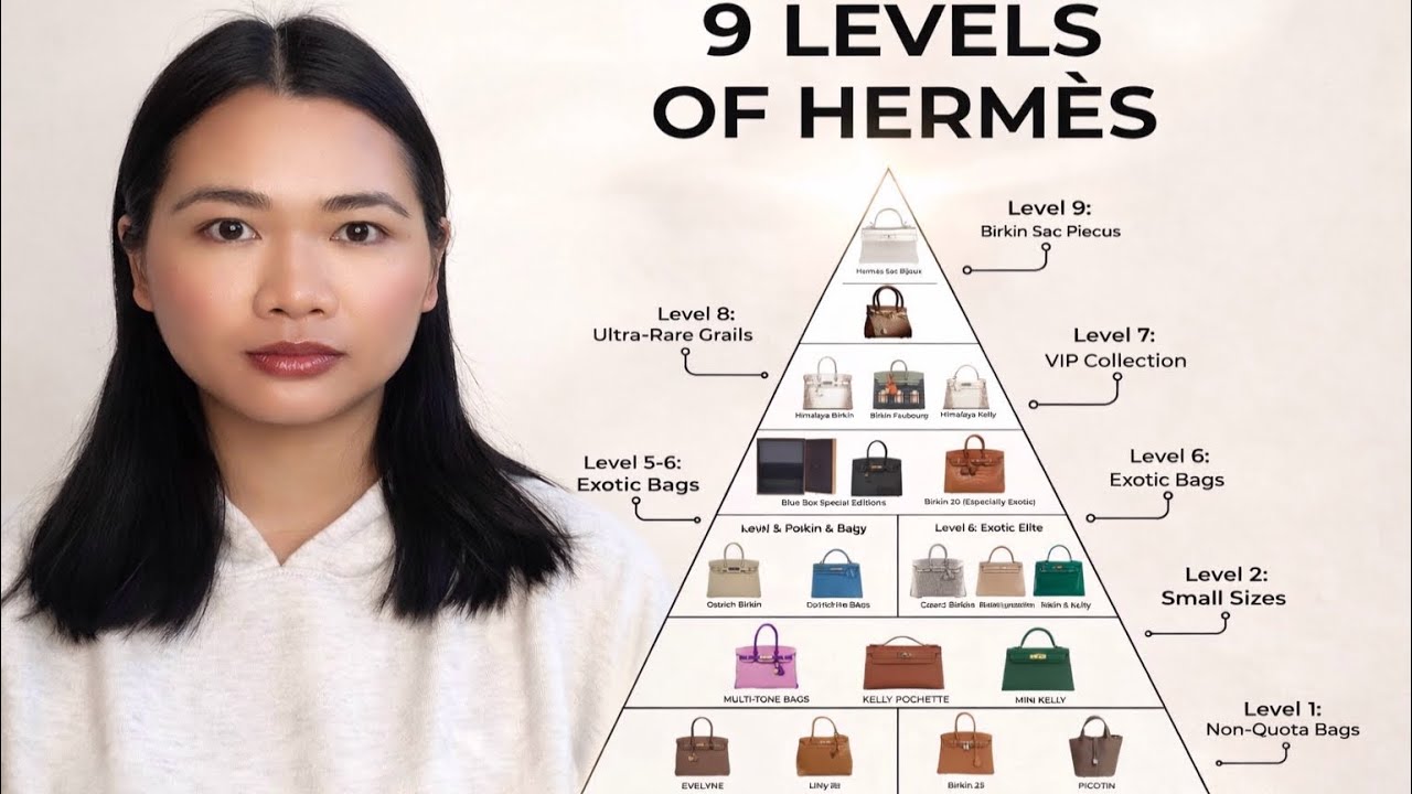 The 9 Levels of Hermès Bags: From Entry to Ultra-Elite Status