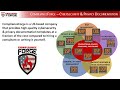 CYBERSECURITY STANDARDIZED OPERATING PROCEDURES (CSOP) NIST 800-53 R5  ..