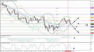 Weekly Forex forecast 07-11.10.2019: EUR/USD, GBP/USD, USD/JPY, AUD/USD, Gold